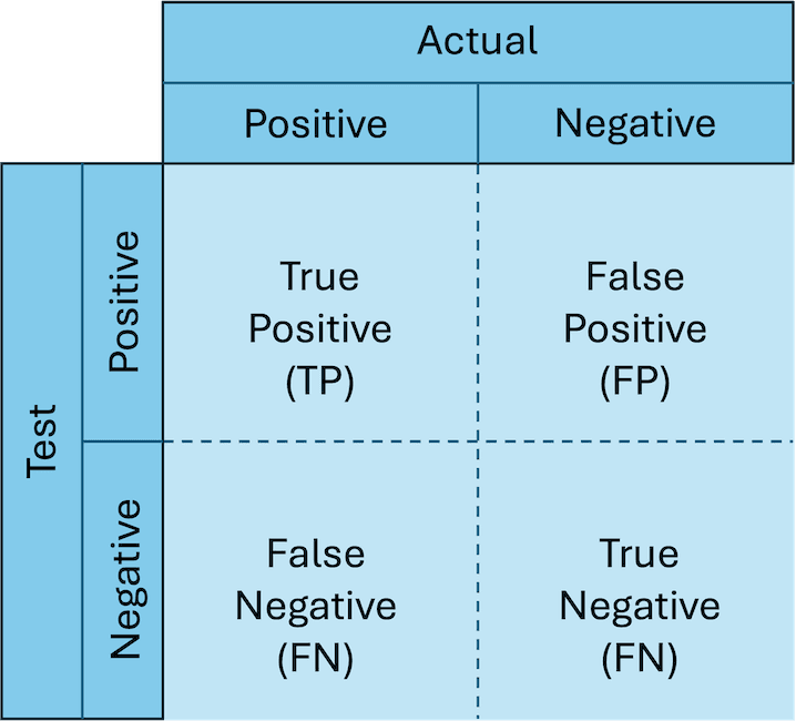 Confusion matrix