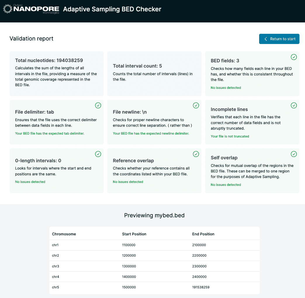 Validation report