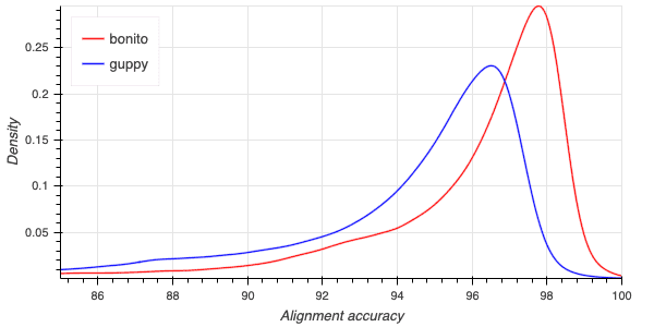 accuracy comparison