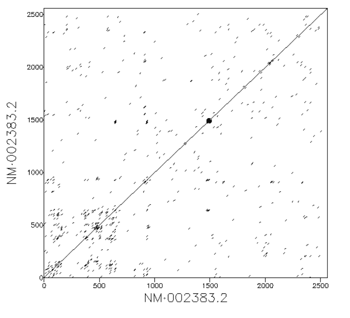 Emboss dot plot