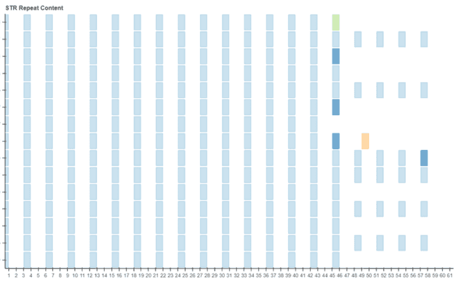 version 1 plot