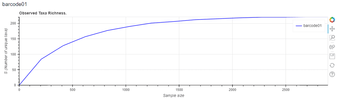 Diversity and rarefaction