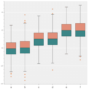 BokehBoxPlot