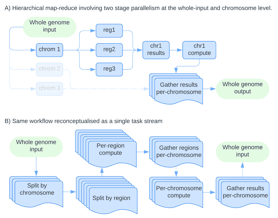 Map reduce workflow