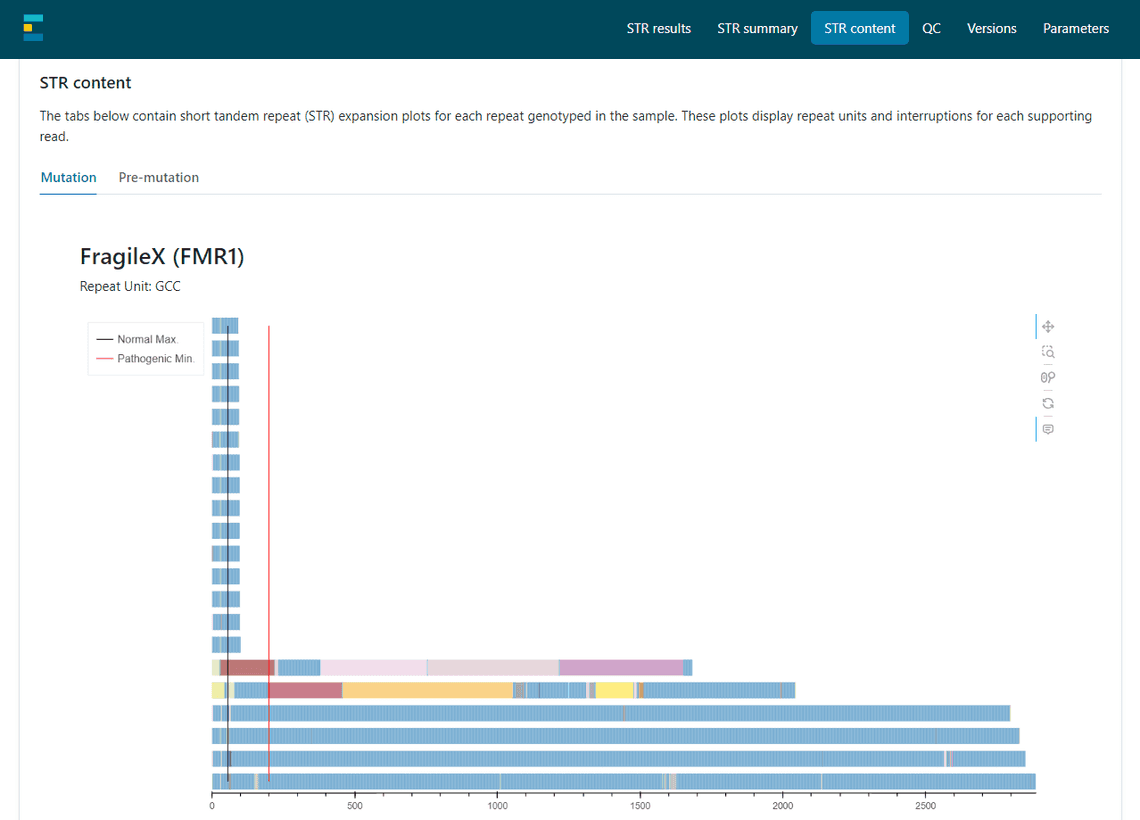 example 3 plot