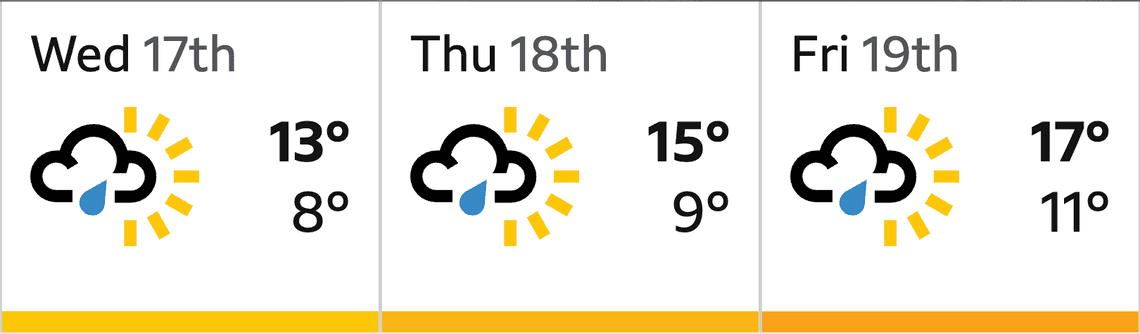 London Calling Weather Forecast