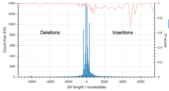 sv_length_f1